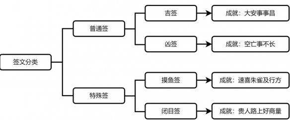 《崩坏：星穹铁道》速喜朱雀及行方成就攻略