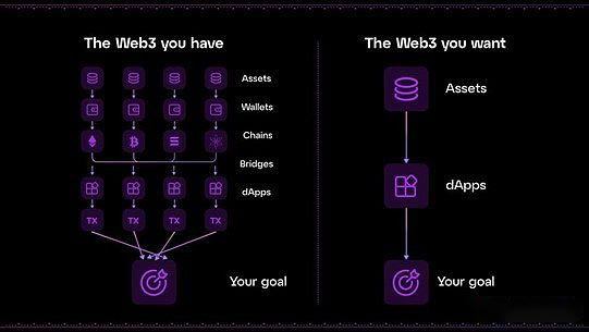 Particle Network是什么?一文看懂链抽象项目Particle Network