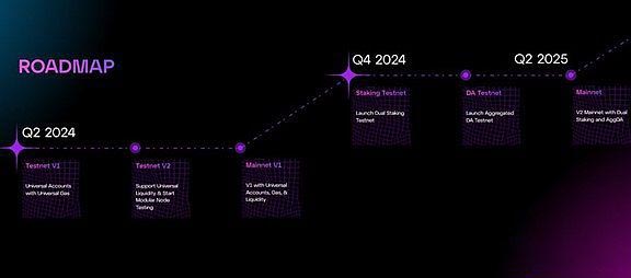 Particle Network是什么?一文看懂链抽象项目Particle Network