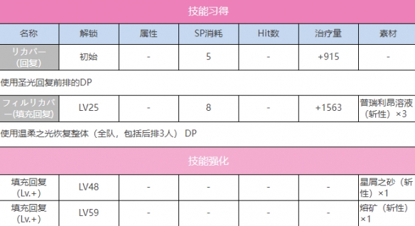 《炽焰天穹》S国见玉（雀跃的弧光）图鉴一览