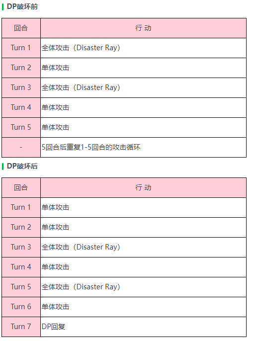 《炽焰天穹》「幻影（打）」钻石眼BOSS介绍