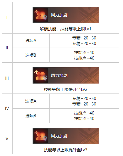 《白荆回廊》失途之日烙痕图鉴