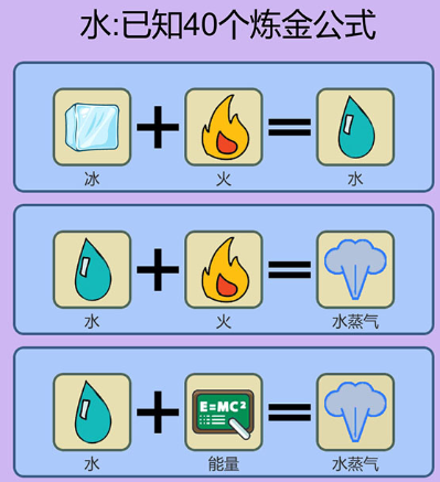 《简单的炼金术》从零开始电合成公式