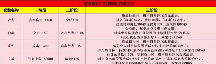 《逆水寒手游》飞剑养成攻略