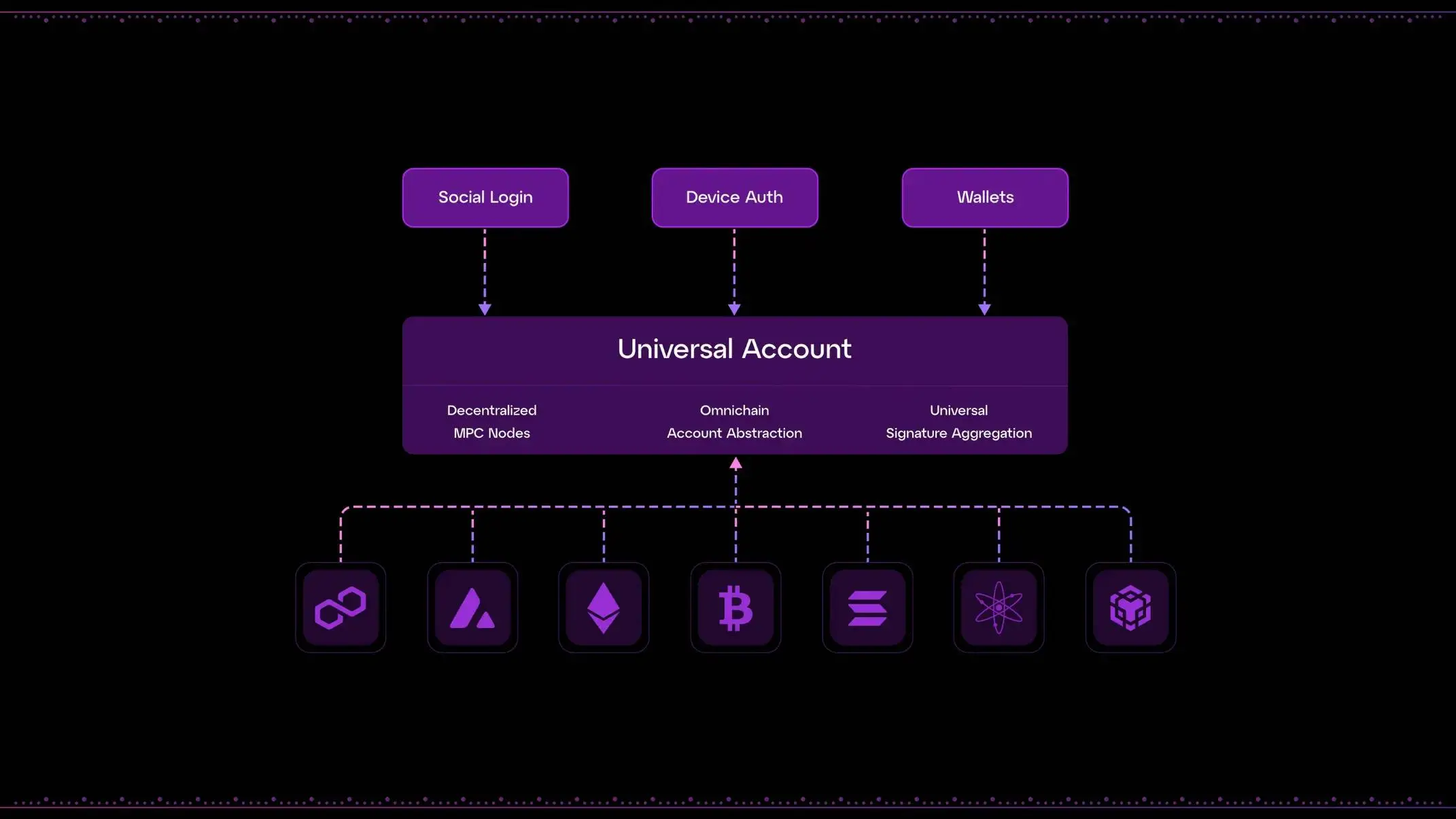 Messari 研报：全面了解 Particle Network