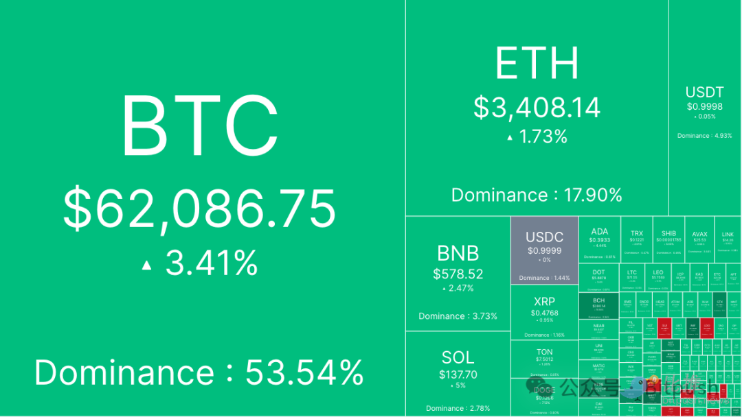 mt.gox抛压恐惧缓释，btc下跌空间有限？