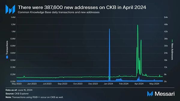 Nervos是什么?一文深度解析Nervos Network(CKB)