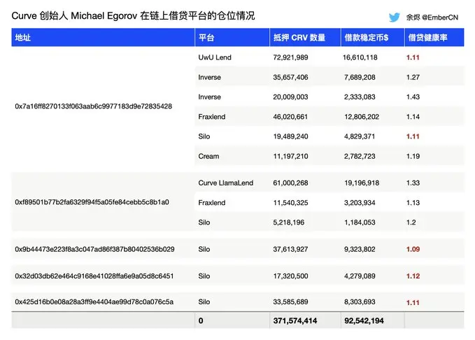 创始人终被清算，Curve 飞轮彻底破产？