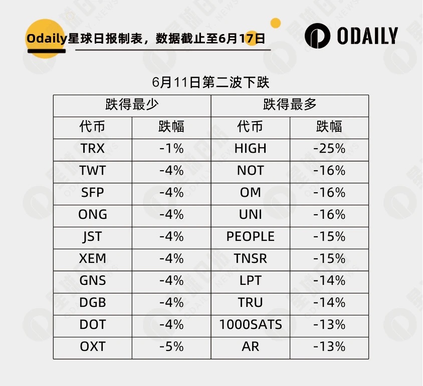 虚拟币涨跌排行榜：252个数字代币里谁最强势，谁最能跌？