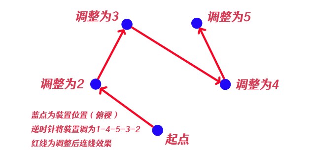 《原神》神樱大祓净化落武者祝祷顺序