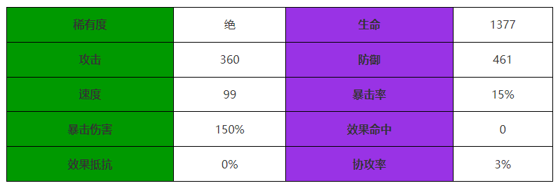 《西游：笔绘西行》东海龙王介绍