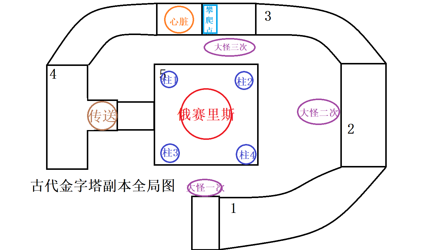 《仙境传说RO：新启航》古代金字塔副本打法攻略