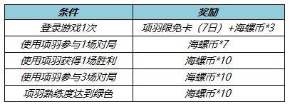 《王者荣耀》1月13日更新内容