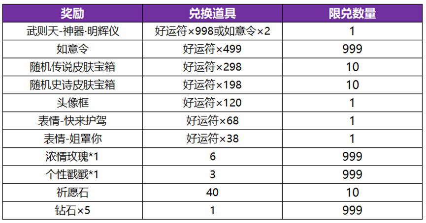 《王者荣耀》武则天永宁纪皮肤获得方法