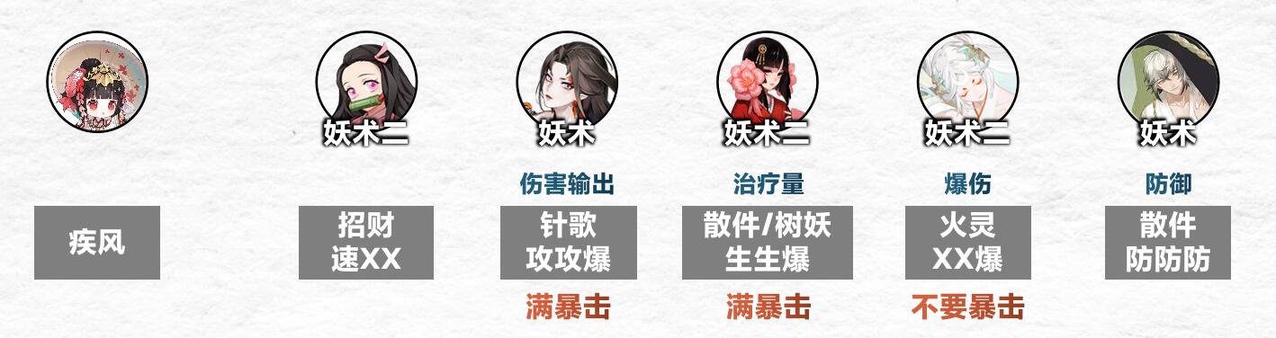 《阴阳师》傀儡师秘闻1-8层通关阵容攻略