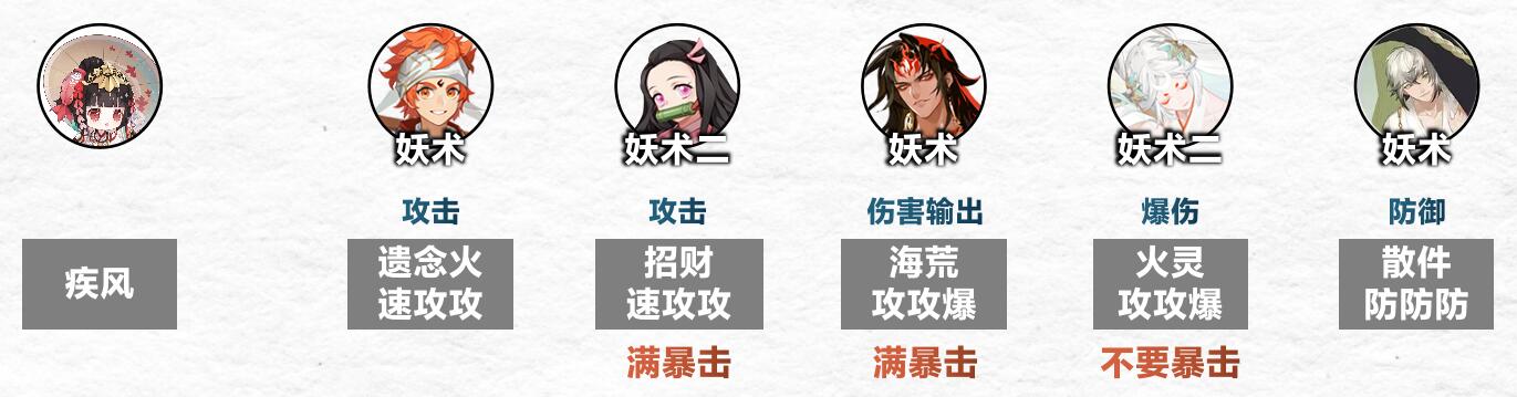 《阴阳师》傀儡师秘闻1-8层通关阵容攻略