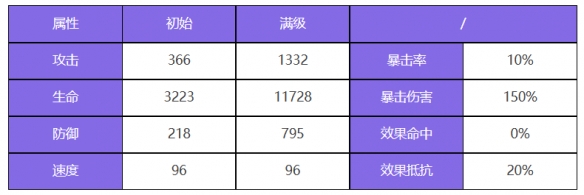 《众神派对》拉那尔迈角色图鉴