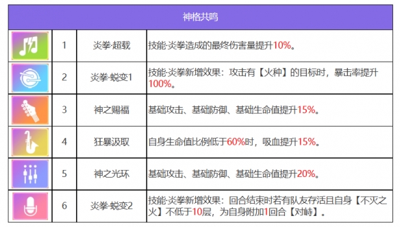 《众神派对》普罗米修斯马特奥角色图鉴