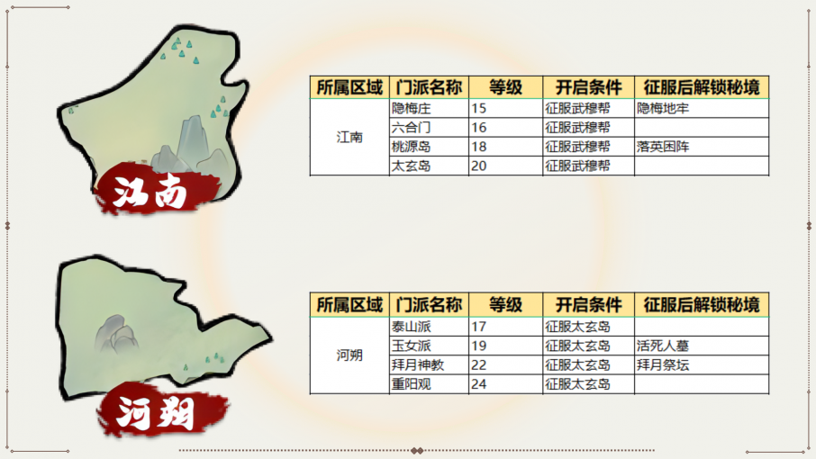 《我要当掌门》世界地图开启方法