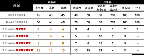 《桃源深处有人家》桃源乡赶集奖励一览