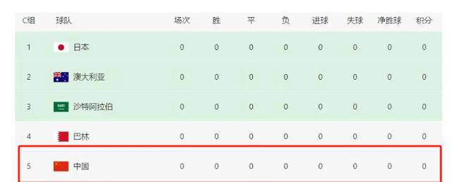 9月5日国足vs日本直播在线观看地址 世预赛国足vs日本直播