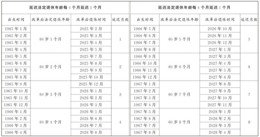 延迟退休计算器2025最新版 延迟退休计算器