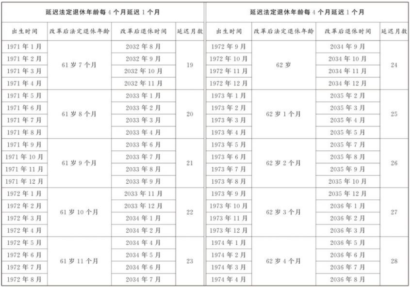 延迟退休计算器2025最新版 延迟退休计算器