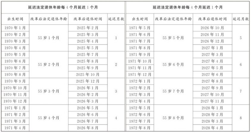 延迟退休计算器2025最新版 延迟退休计算器