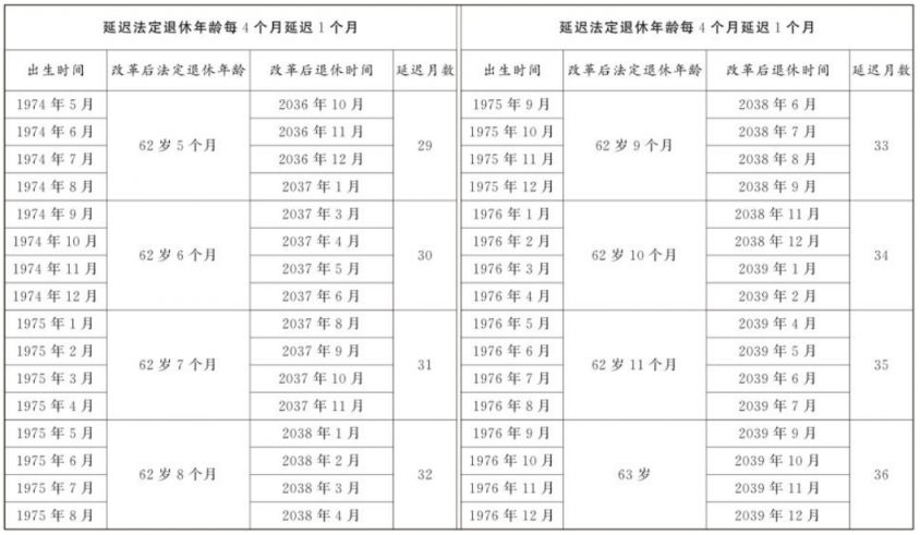 延迟退休计算器2025最新版 延迟退休计算器