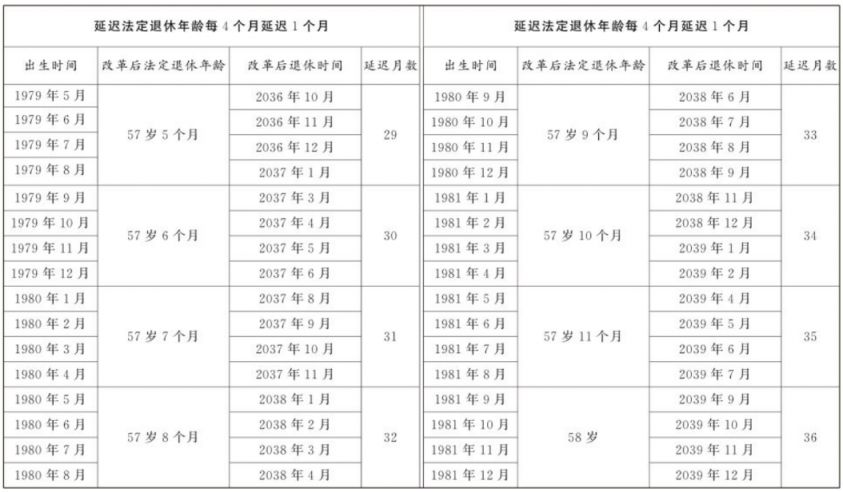 延迟退休计算器2025最新版 延迟退休计算器