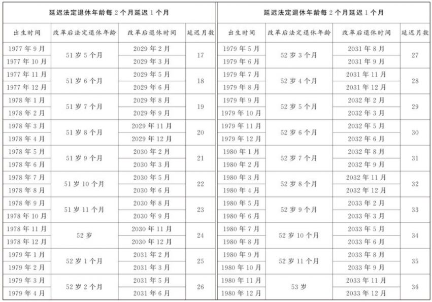 延迟退休计算器2025最新版 延迟退休计算器