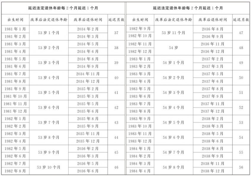 延迟退休计算器2025最新版 延迟退休计算器