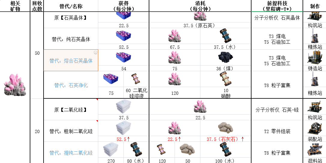 《幸福工厂》石英具体作用介绍