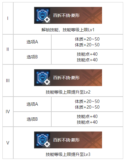 《白荆回廊》团圆烙痕效果一览