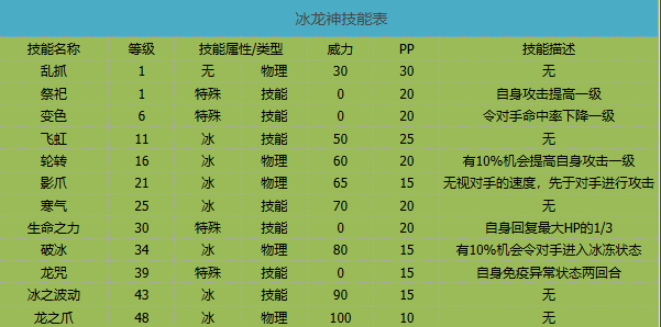 《卡布西游》冰龙神技能介绍