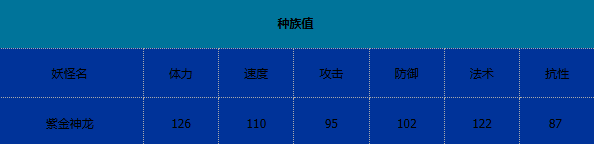 《卡布西游》紫金神龙技能介绍