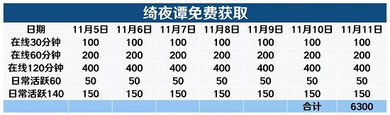 爱江山更爱美人手游绮夜谭兑换攻略