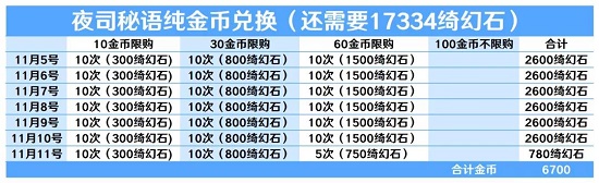 爱江山更爱美人手游绮夜谭兑换攻略