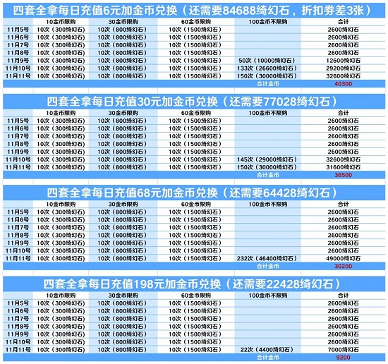 爱江山更爱美人手游绮夜谭兑换攻略