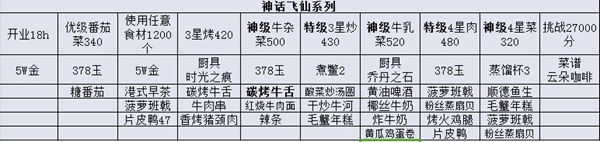 《爆炒江湖》神话飞天活动内容介绍