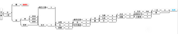 CF手游新春惊奇旅途之终怎么通关？新春惊奇第三章通关流程图文详解[多图]图片2