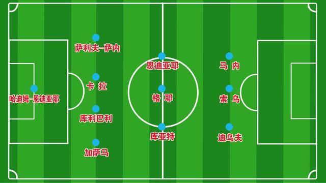 2018世界杯32强，塞内加尔纸面实力不差