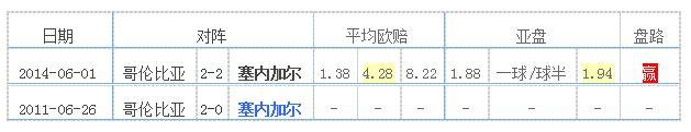 2018世界杯32强，塞内加尔纸面实力不差