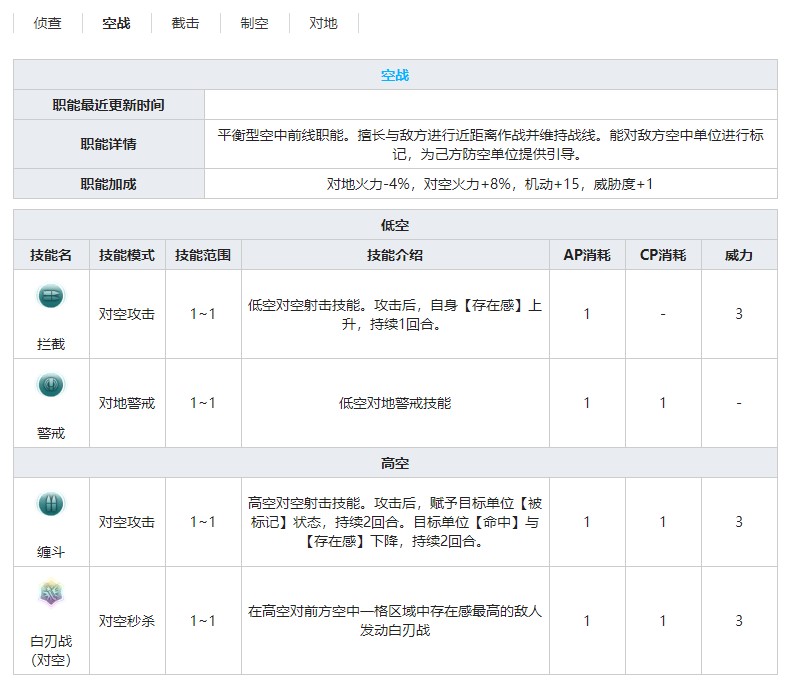 《灰烬战线》战斗机Pe-3技能属性介绍