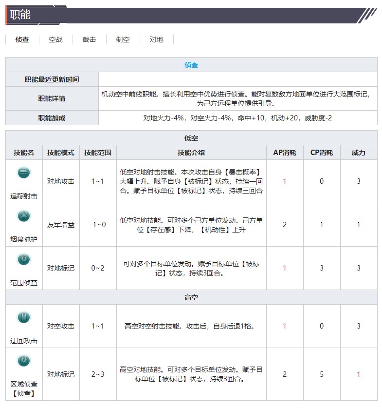 《灰烬战线》战斗机Pe-3技能属性介绍