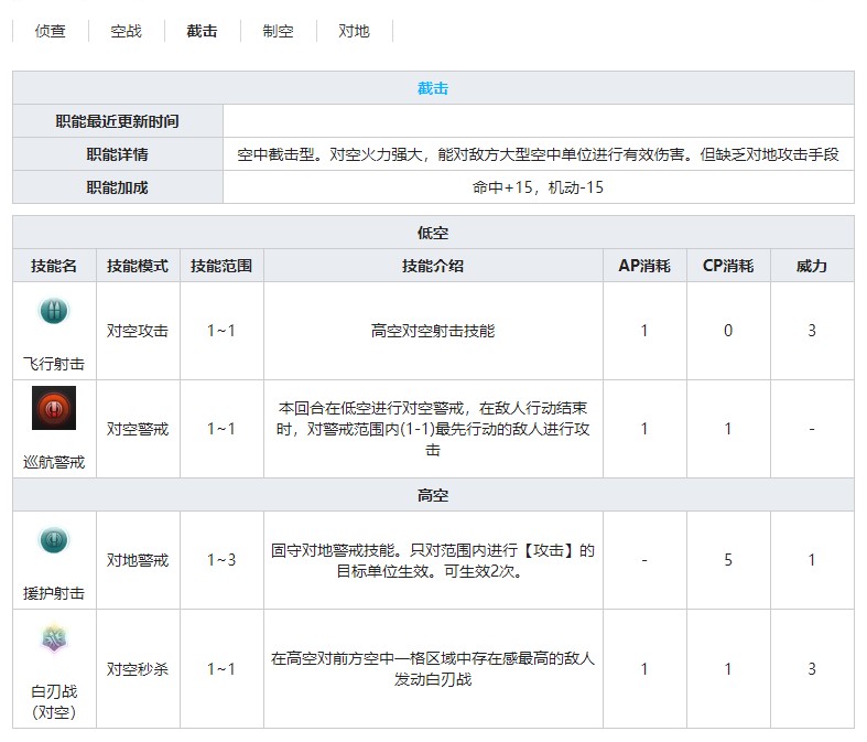 《灰烬战线》战斗机Pe-3技能属性介绍