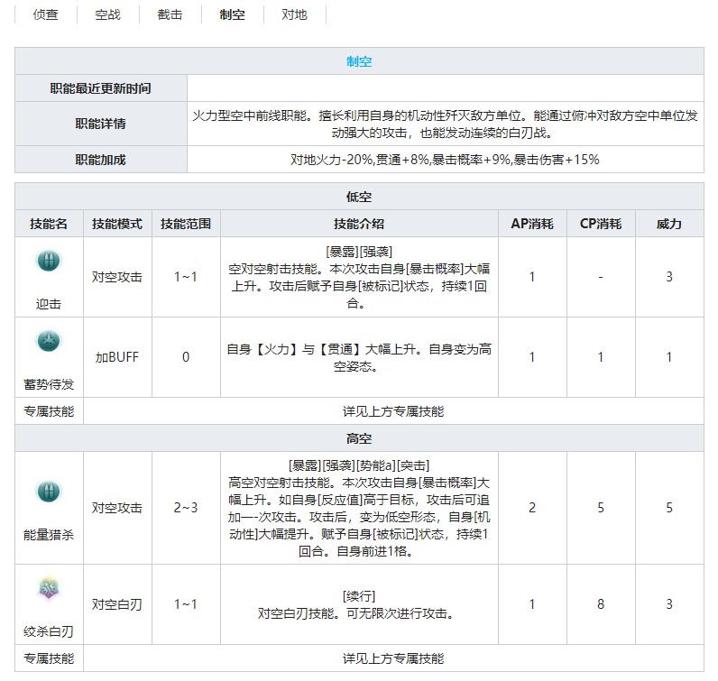 《灰烬战线》战斗机Pe-3技能属性介绍