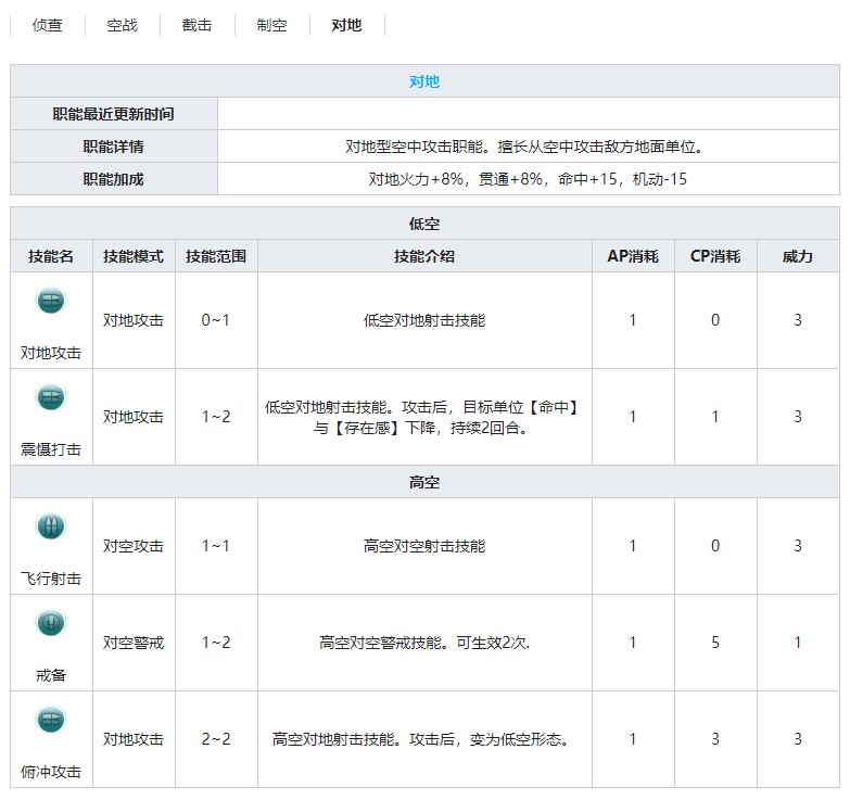 《灰烬战线》战斗机Pe-3技能属性介绍