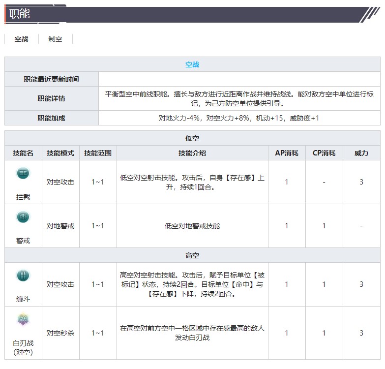 《灰烬战线》战斗机喷火MK.I技能属性介绍