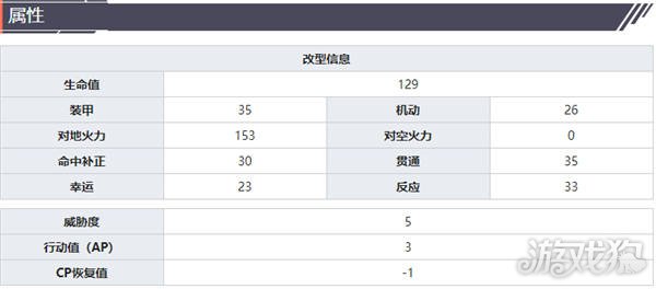 灰烬战线b4值得培养吗 b4获取方式介绍